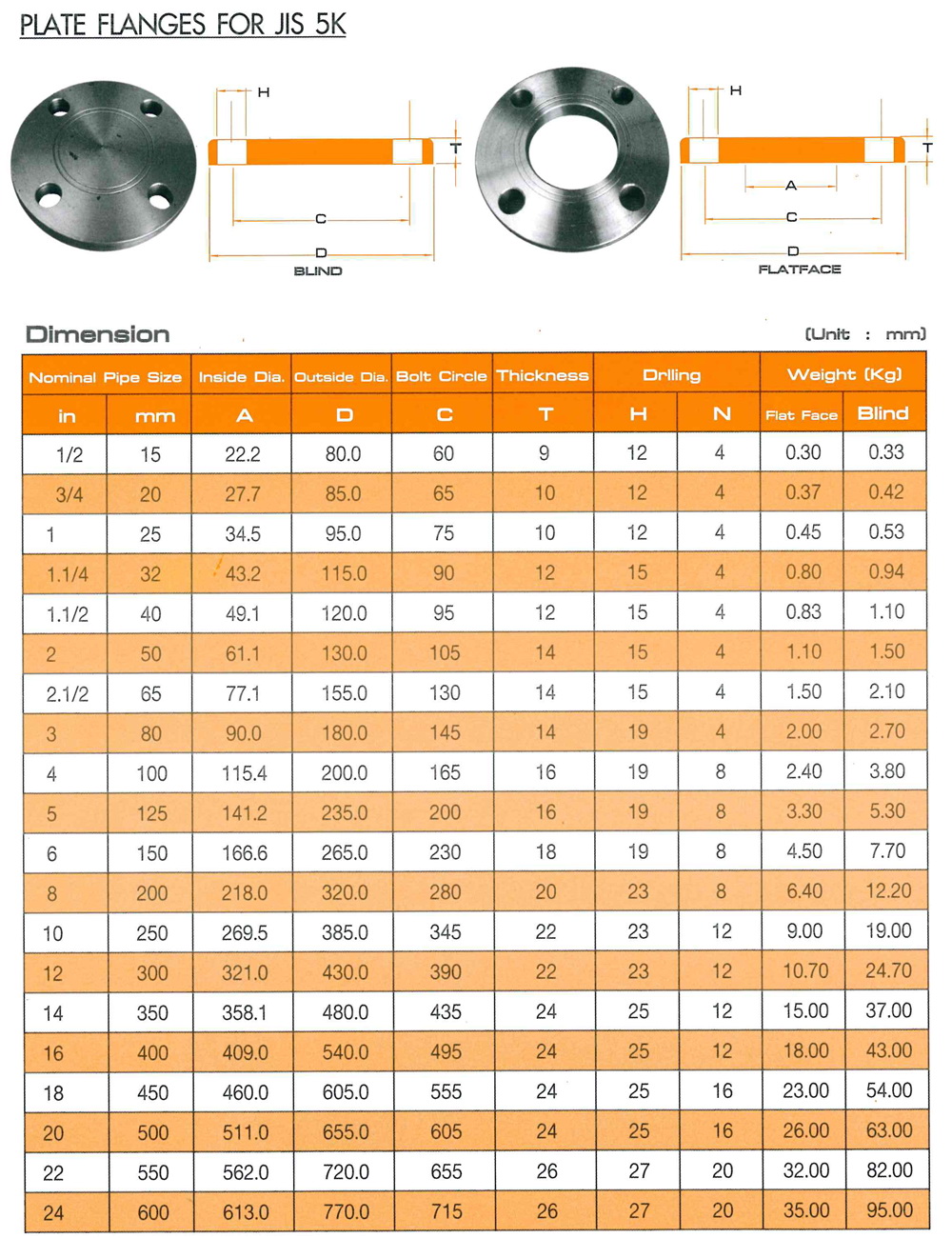 BLIND FLANGES STEEL 5K BLIND FLANGES STEEL 5K